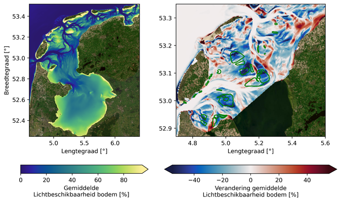 The near-bed light availability (% of the surface radiation) in 1927 (left) and the change between 1927 and 2017 (right). The light availability is based on spring-neap averaged model results during the growing season. Green contours indicate the locations of the former Eelgrass (Zostera marina) meadows.